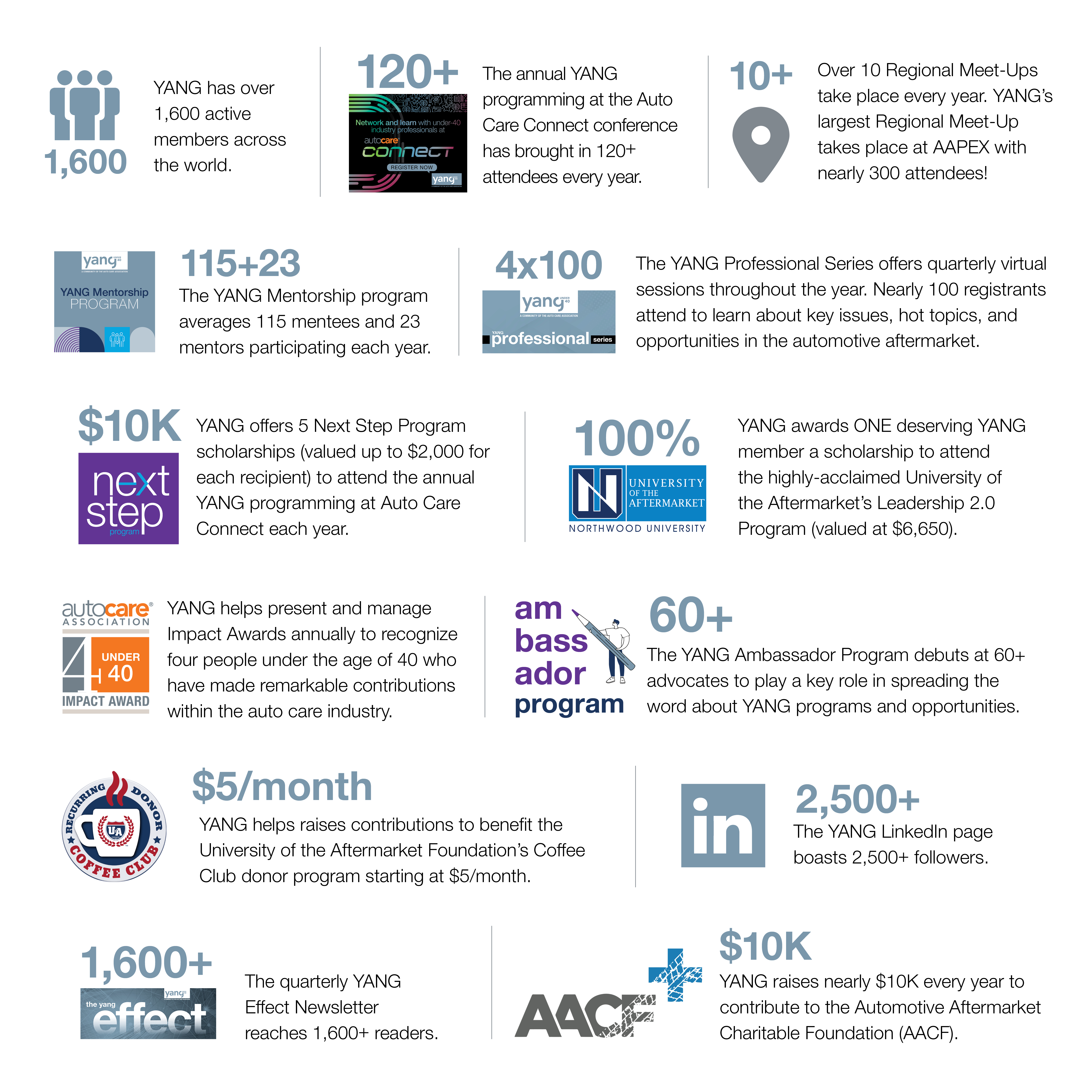 2025_YANG Stats_banner_1280X1280_v2 2025_YANG Stats_banner_1280X1280_v2