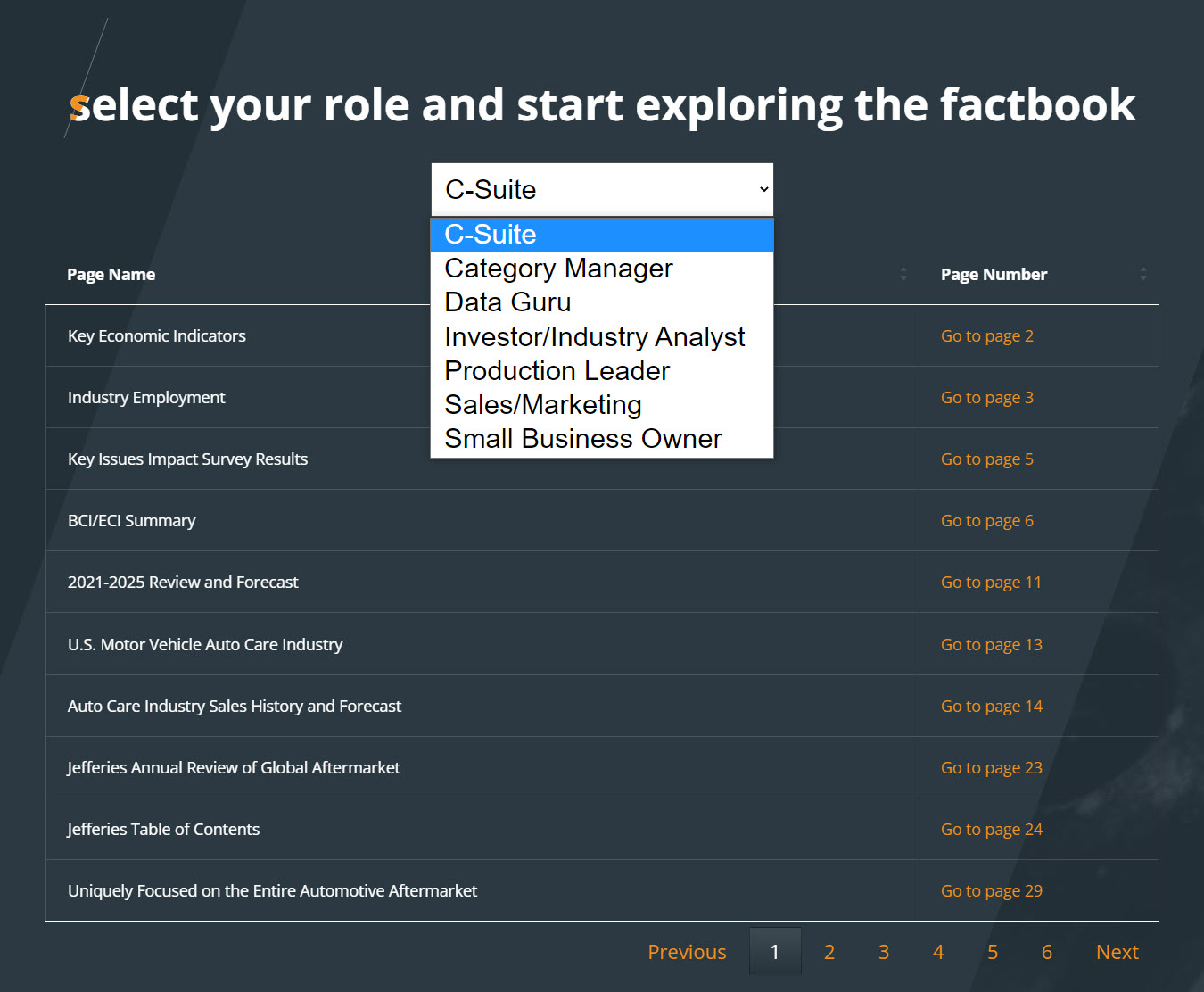 factbook by role select your role to explore factbook